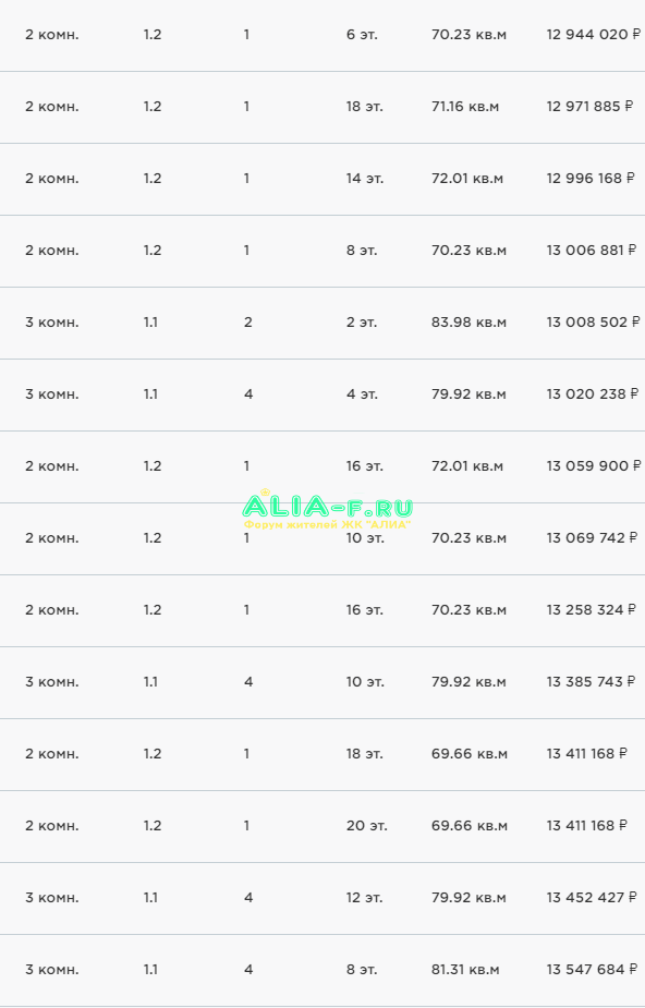 АЛИА 11.11.2019 цены 4.PNG