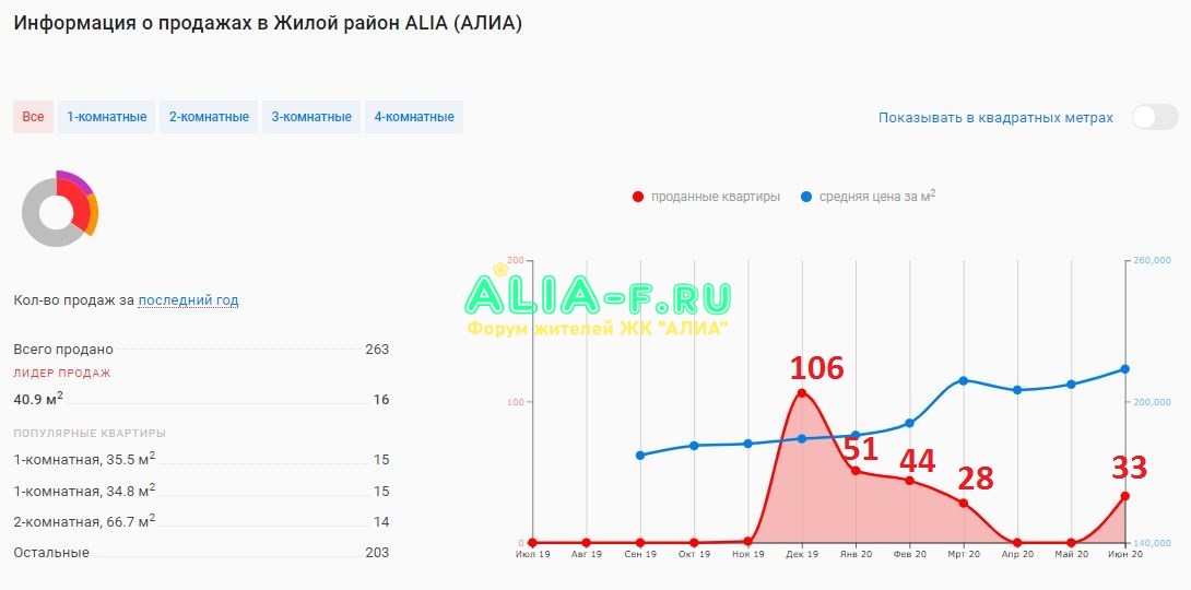 АЛИА 10 В продажи все июнь 2020.JPG