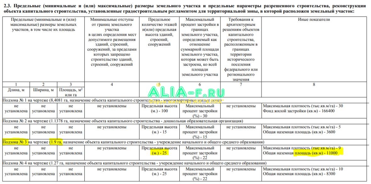 АЛИА школа 1100 ГПЗУ объём.JPG
