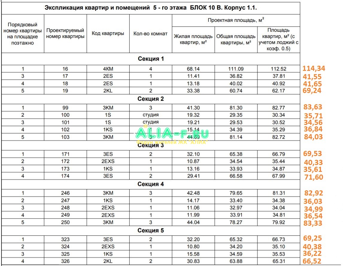 АЛИА 1.1 5эт изменение площади после корректировки 03.2020.JPG