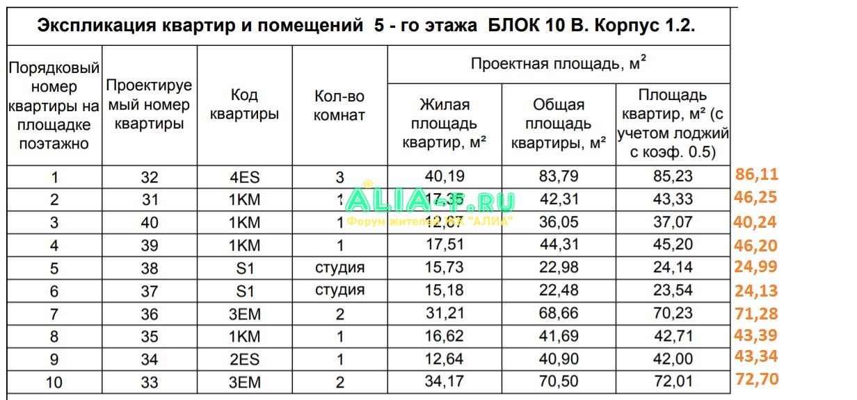 АЛИА 10 В 1.2 5эт экспликация до и после корректировки.JPG