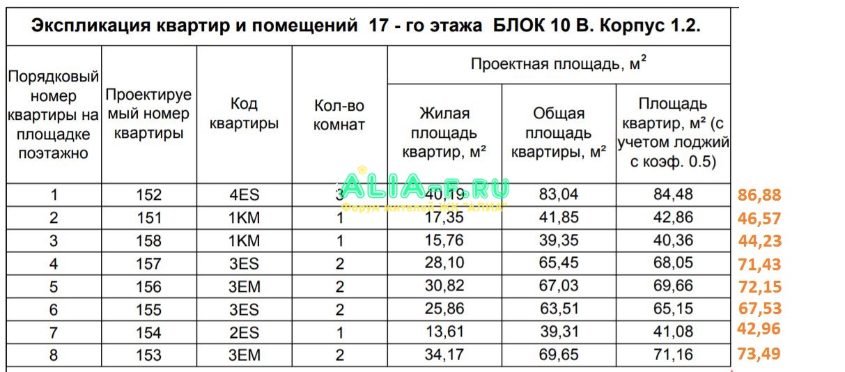 АЛИА 10 В 1.2 17эт экспликация до и после корректировки.JPG