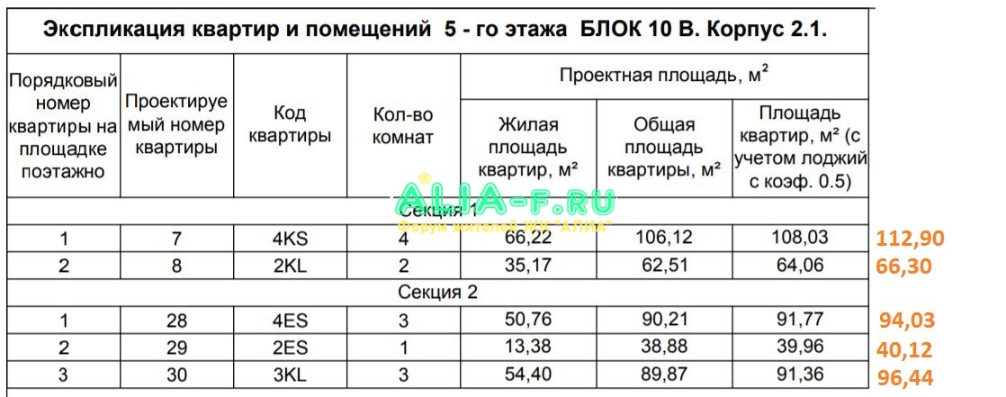АЛИА 10 в 2.1 5эт экспликация до и после корректировки.JPG