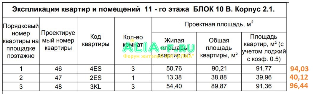 АЛИА 10 В 2.1 11эт экспликация до и после корректировки.JPG