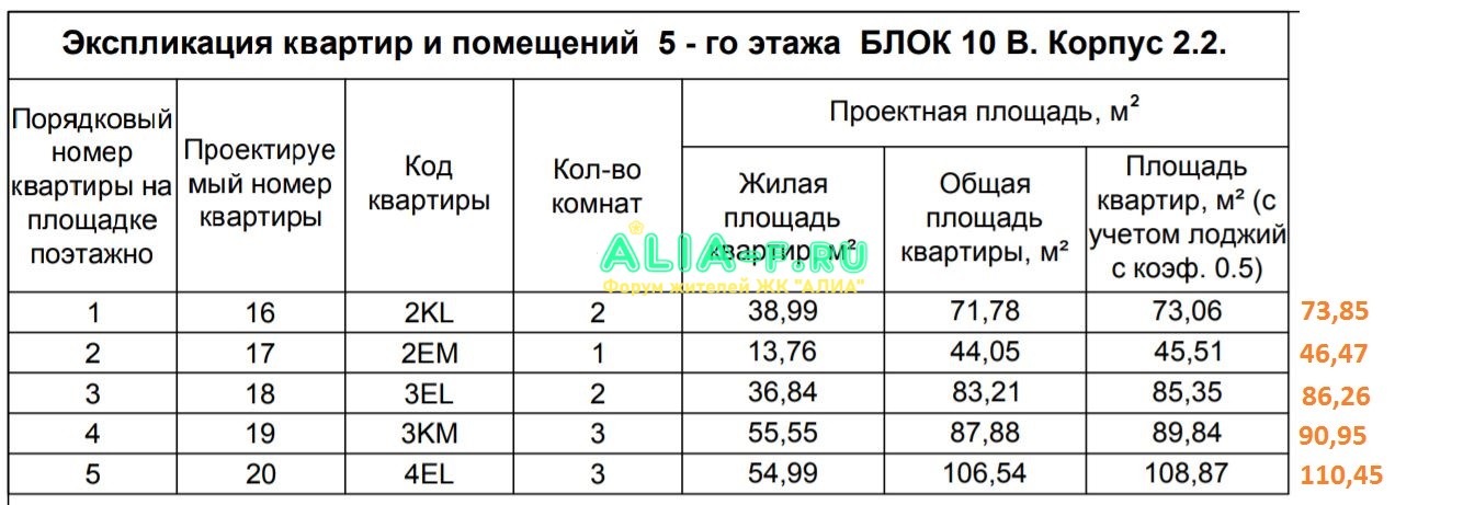 АЛИА 10 В 2.2 5эт экспликация до и после корректировки.JPG