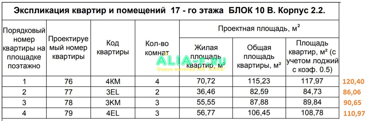 АЛИА 10 В 2.2 17эт экспликация до и после корректировки.JPG