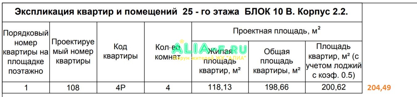 АЛИА 10 В 2.2 25эт экспликация до и после корректировки.JPG