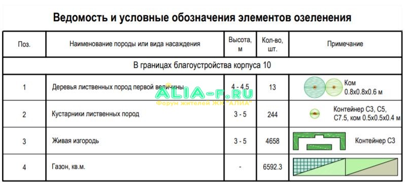 ПИК ХП 10к благоустройство озеленение.JPG