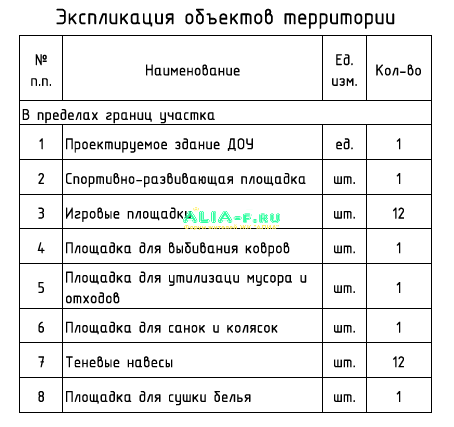 Экспликация объектов территории.png
