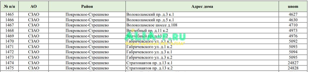 Реновация 2025-2028.JPG