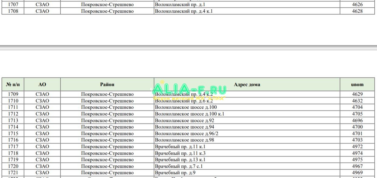 Реновация 2029-2032.JPG