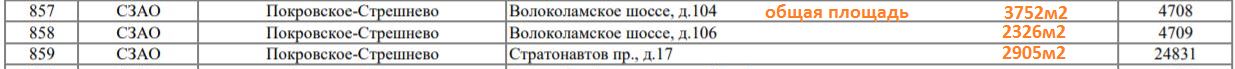 Реновация 2020-2025 площадь.JPG