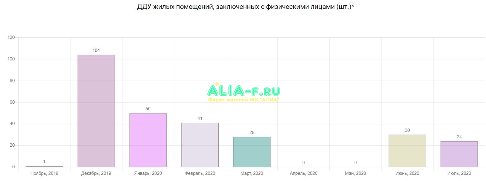 АЛИА продажи июль 2020 данные ЕРЗ.JPG