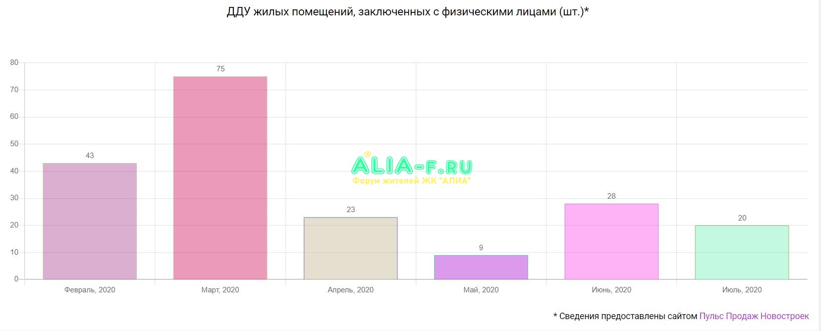ПИК ХП продажи июль 2020 данные ЕРЗ.JPG