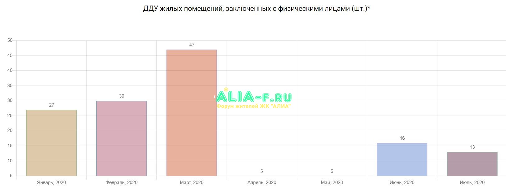 ЛСтрешнево продажи июль 2020 данные ЕРЗ.JPG