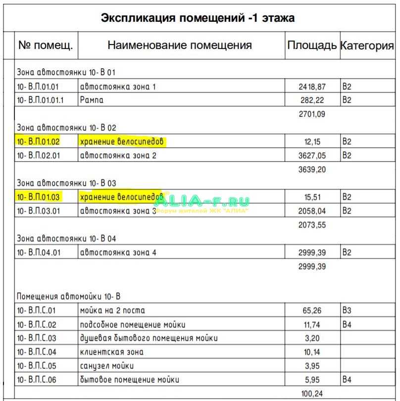 АЛИА зона хранения велосипедов экспликация.JPG