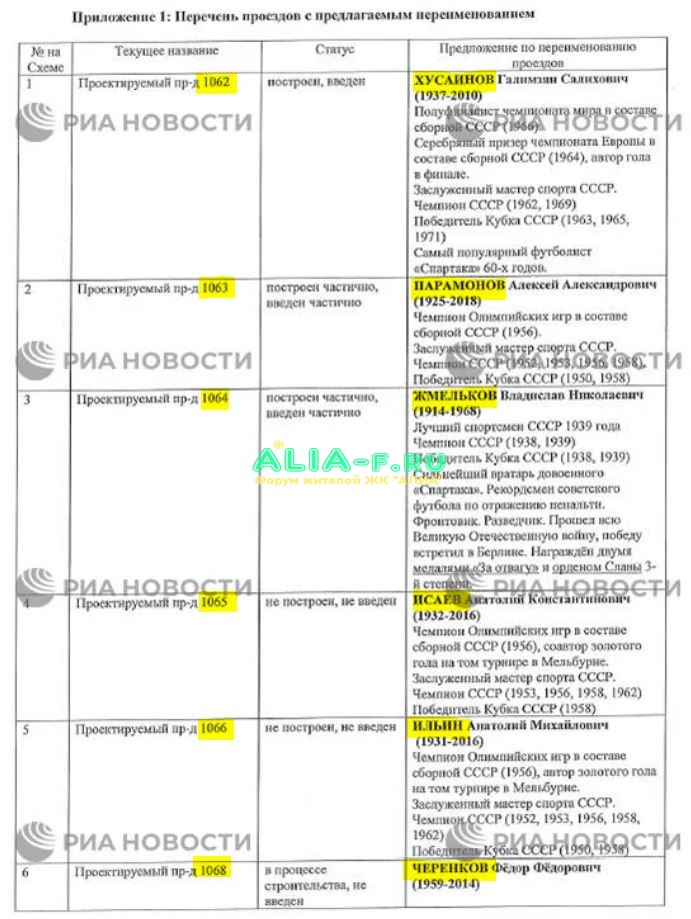 Тушино 2018 переименование улиц список 1.JPG