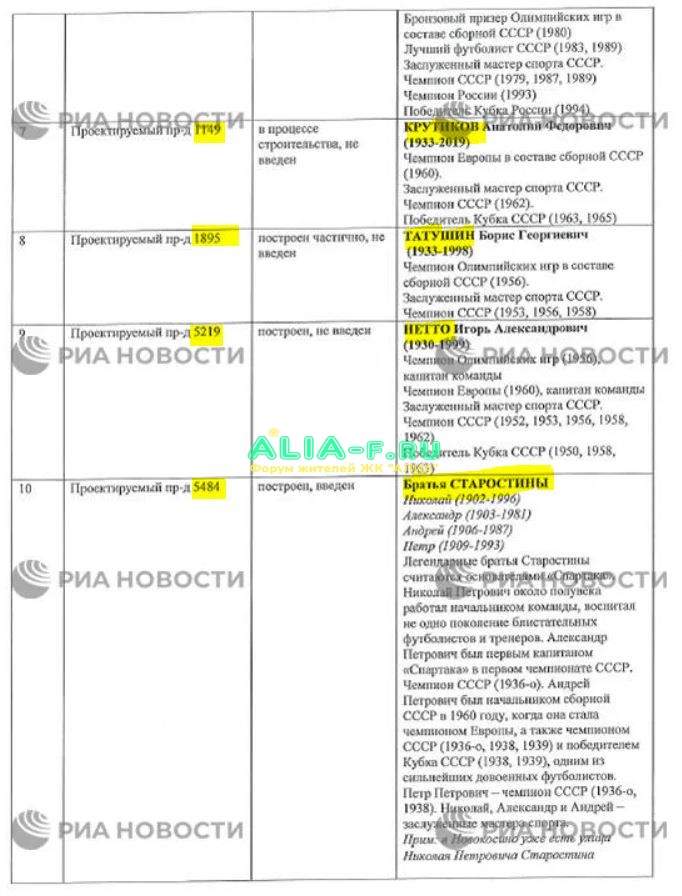 Тушино 2018 переименование улиц список 2.JPG