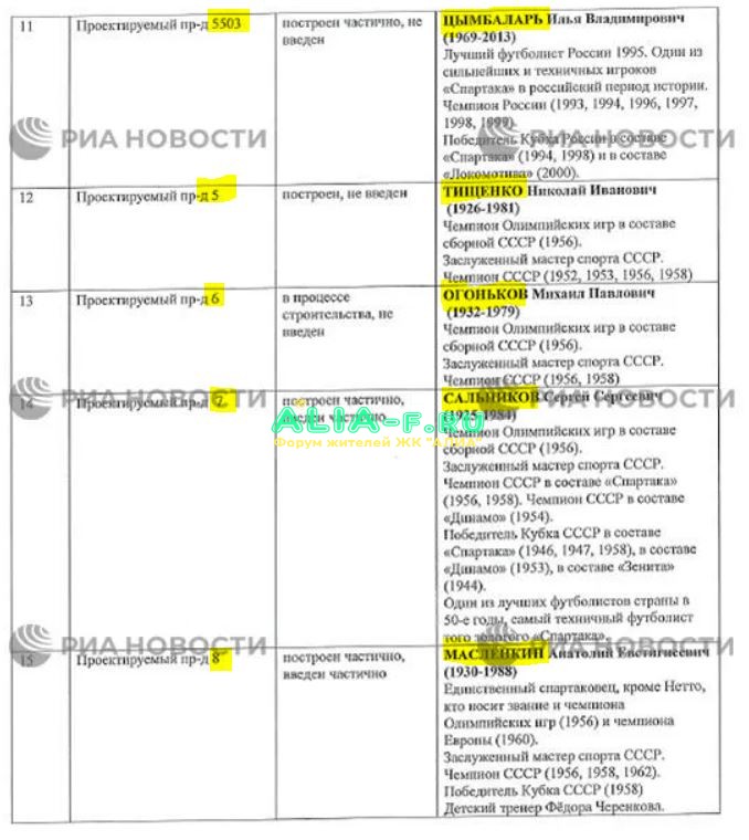 Тушино 2018 переименование улиц список 3.JPG