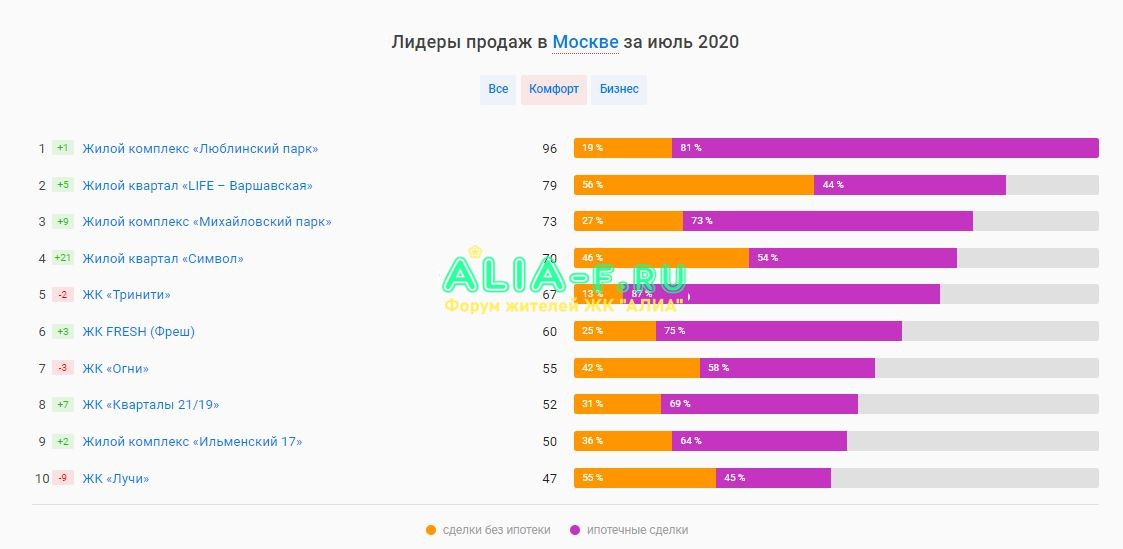 Топ продаж июль 2020 комфорт.JPG