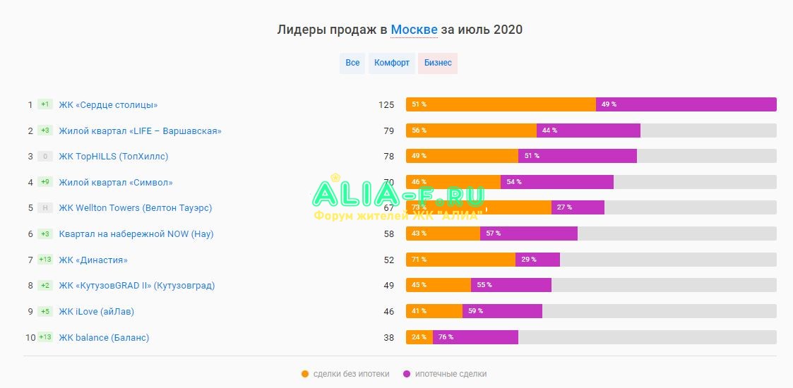 Топ продаж июль 2020 бизнес.JPG