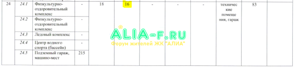 Холланд парк ФОК площадь ППТ.PNG